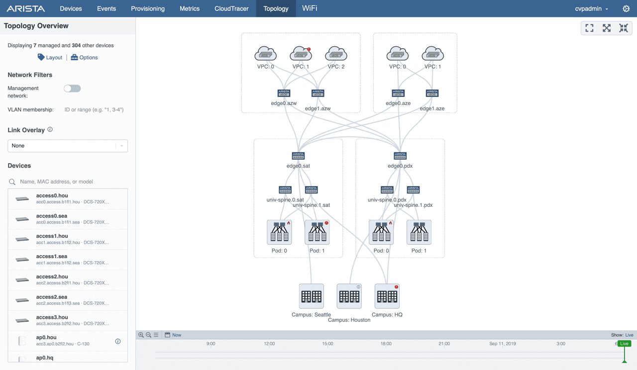 Arista introduceert CloudVision 2019platform Belgiumcloud