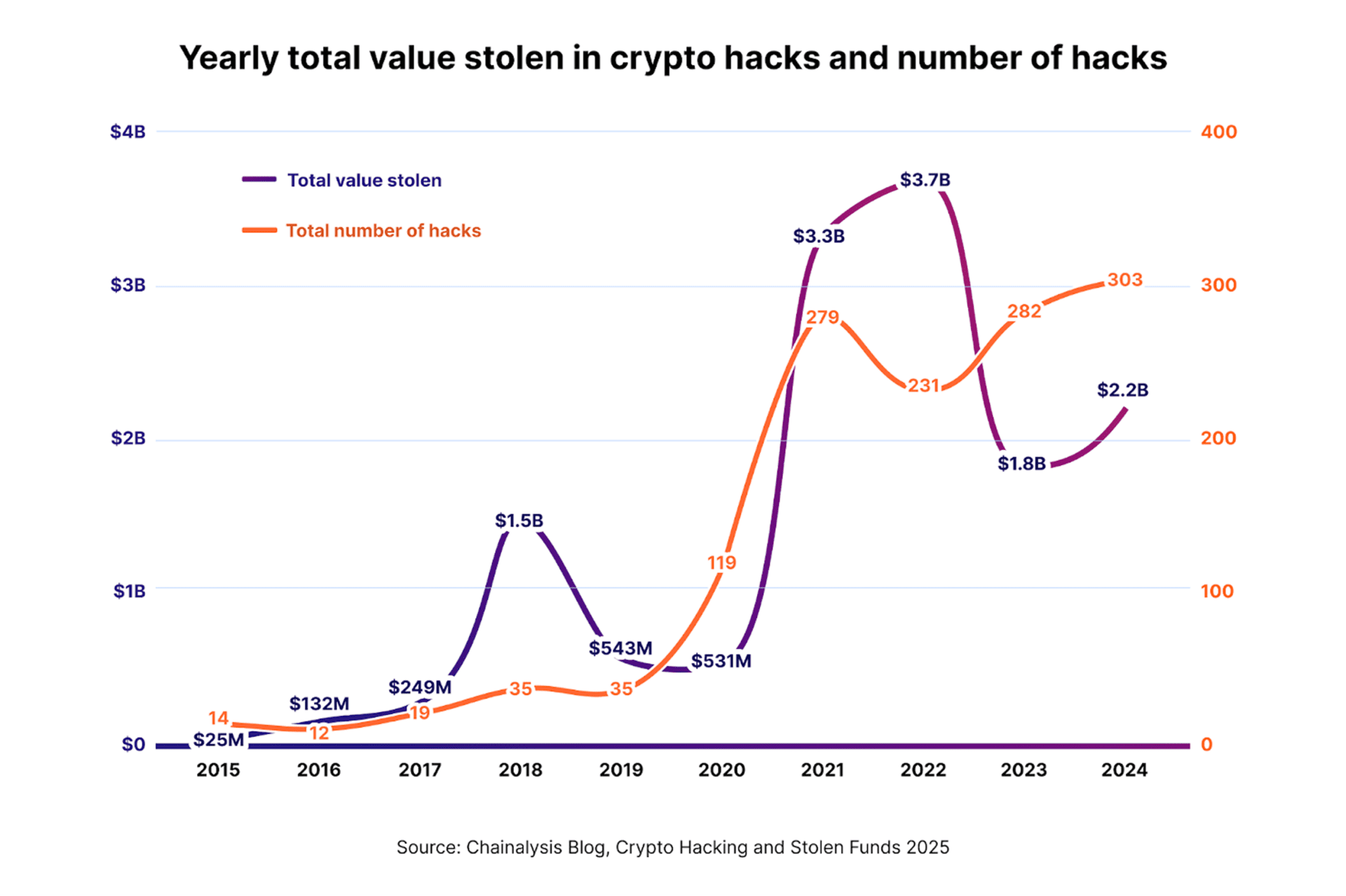 Crypto hacks chart2_1