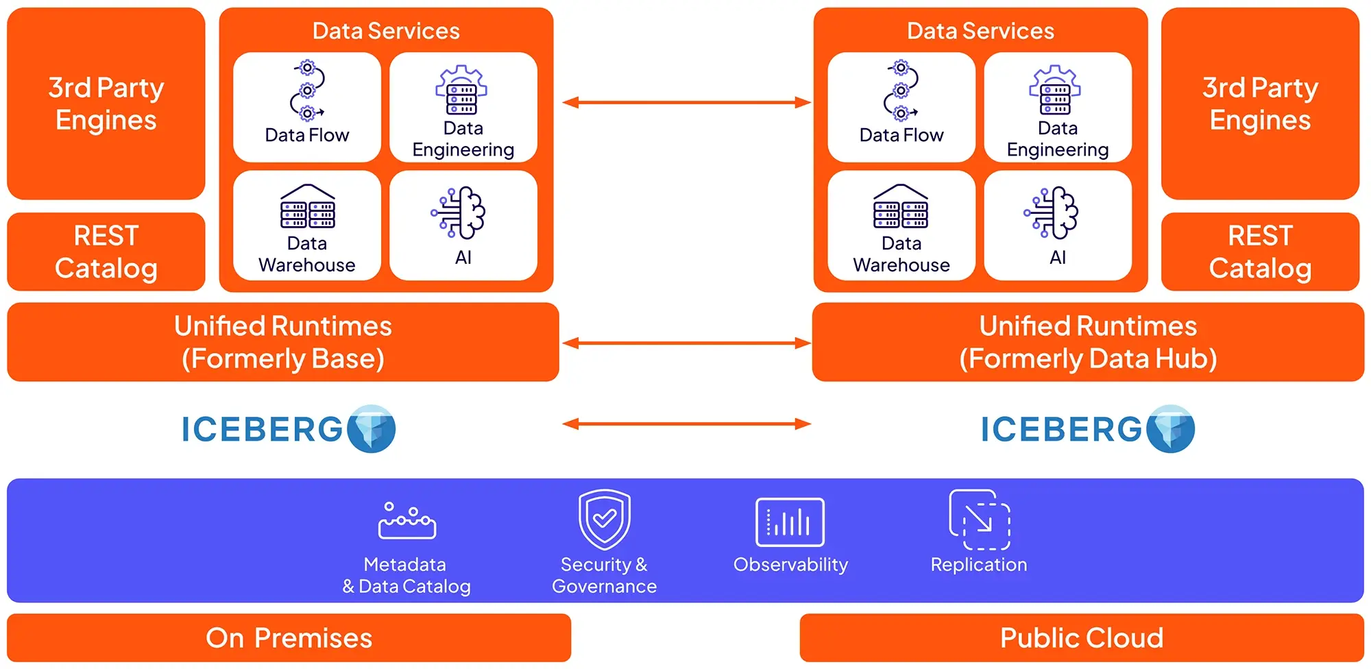 cloud-anywhere-diagram-update